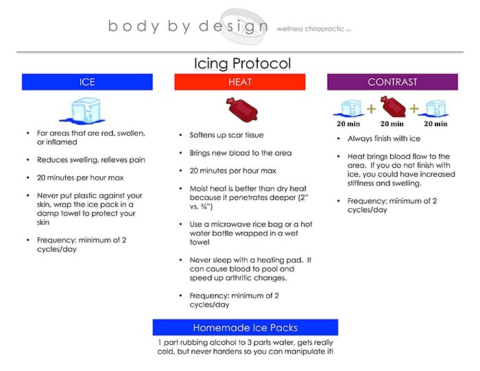 Chiropractic Garden City NY Icing Protocol